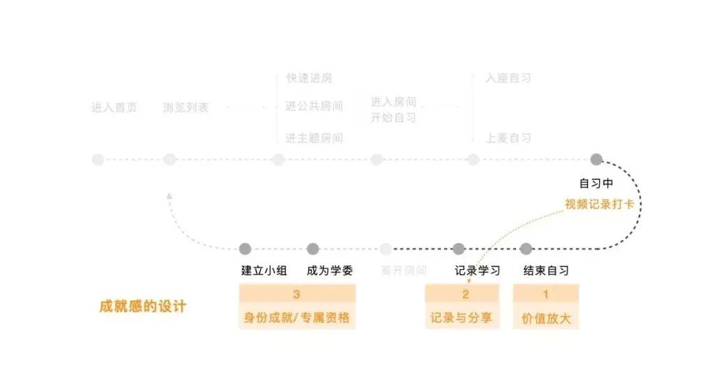 产品经理，产品经理网站